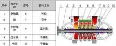 TSWA多級離心泵 單吸、多級、節(jié)段式多級離心